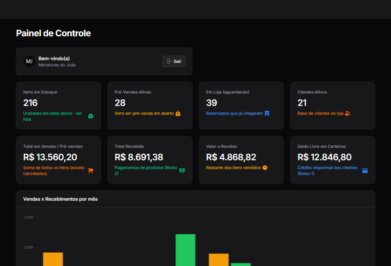 Tela de Dashboard